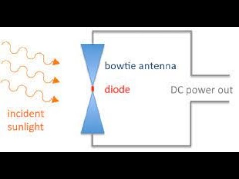 1511 The Rectenna - A Different Way Of Making A DIY Solar Cell