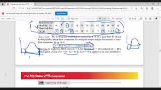 Engineering Hydrology - Class  9 | Chapter 6 |  Hydrographs  | Effective rainfall Maths | Unit Hrdro