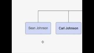 GTA San Andreas - Johnson Family Tree