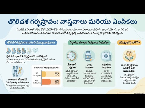Early Miscarriage — video thumbnail