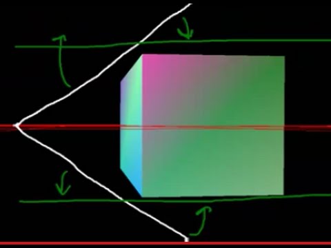 Perspective Projection