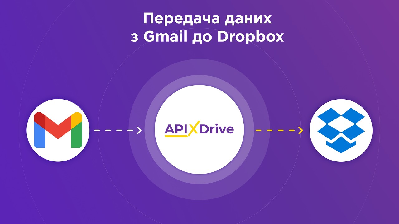Gmail + Dropbox: Як налаштувати інтеграцію без коду за 5 хвилин Gmail + Dropbox: Як налаштувати інтеграцію без коду за 5 хвилин