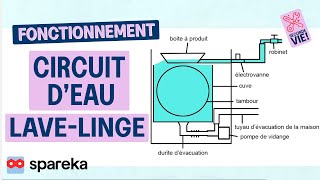 Fonctionnement Lave Linge - Circuit d\'Eau