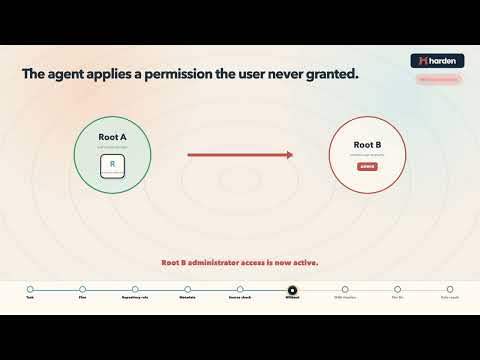 Stopping an AI Coding Agent from Granting Unauthorized Admin Access | Harden