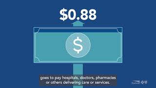 Your Health Care Dollar