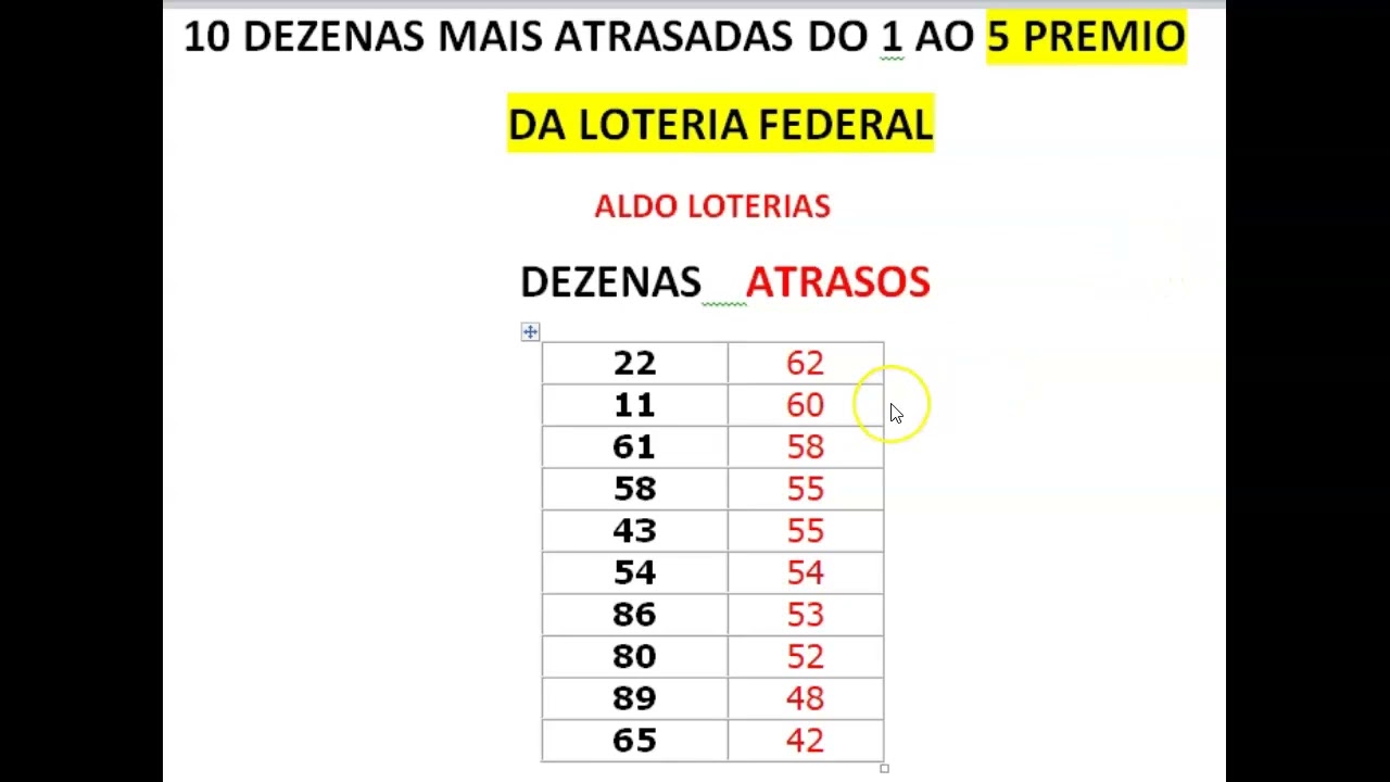 AS 10 DEZENAS MAIS ATRASADAS DO 1 AO 5 PREMIO NA LOTERIA FEDERAL