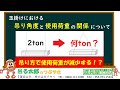 【玉掛け】玉掛け作業の『吊り角度と使用荷重の関係』【吊る太郎のつぶやき　道具屋.com】