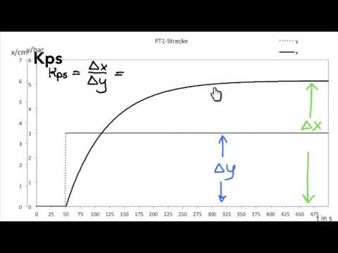 RT 02 05 Control loop parameters: Part 1