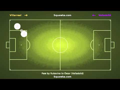 Javi Guerra's goal in the 4th minute in Villarreal vs Valladolid on 24th August 2013