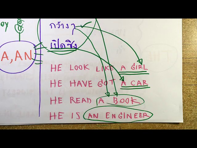 ติวข้อสอบภาษาอังกฤษ : เทคนิคทำข้อสอบ A ,AN ,THE  : เตรียมสอบราชการโดย พี่แมง ป.