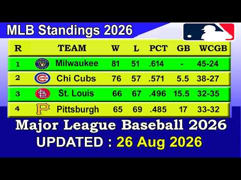 Mlb Expanded Standings
