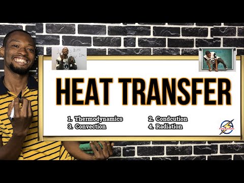 Heat Transfer Methods - Conduction, Convection & Radiation