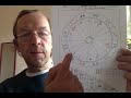 Astrologisches Morgenfernsehen Am 2 November 2023