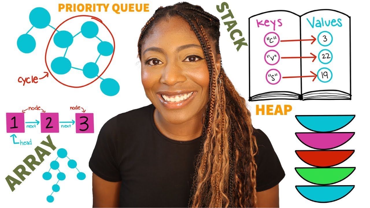 HOW TO MASTER DATA STRUCTURES AND ALGORITHMS | software engineer technical interview prep (part 1)