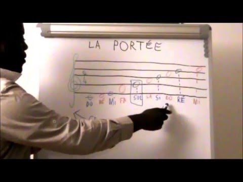 Cours de saxophone - Solfège 1- LA PORTÉE