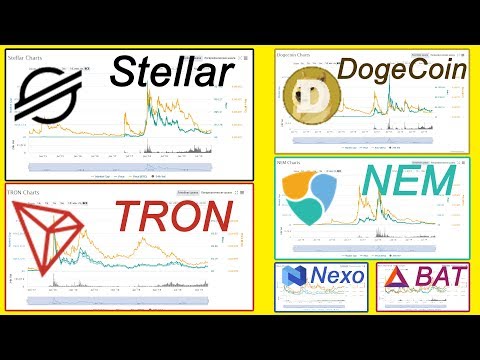Альты сильно "ПРОСЕЛИ"! Время покупать? Куда инвестировать в 2019?
