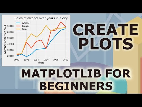Matplotlib Tutorial Part 1 Basic Creation And Customization Of Plots