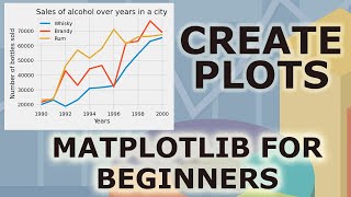 Matplotlib Tutorial Part 1: Basic Creation and Customization of Plots