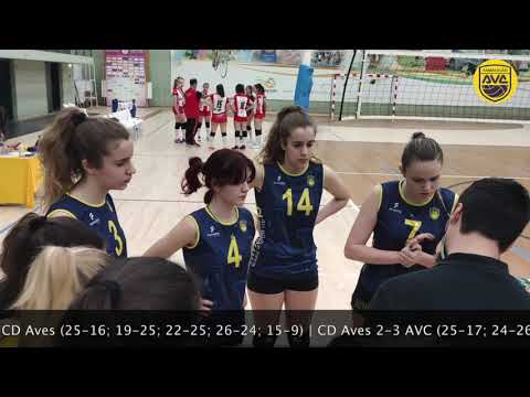 Juniores | Jogos AVC x Aves