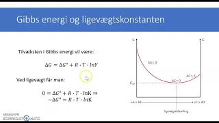 Van't Hoff ligningen