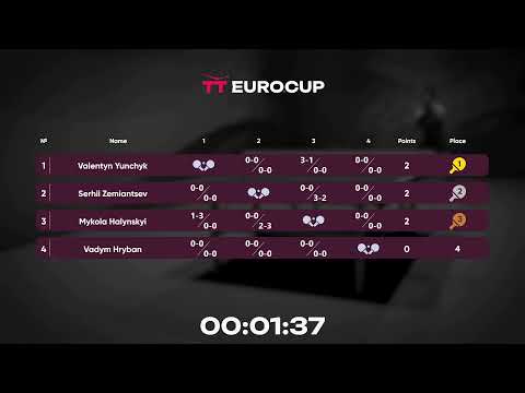 15:55 Mykola Halynskyi - Serhii Zemiantsev 07.09.2023 TT Euro.Cup Ukraine Star. TABLE 4