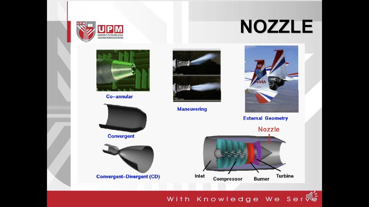 Nozzle: Overview and Introduction