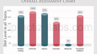 EPractize Labs Online Exam Software YouTube Video
