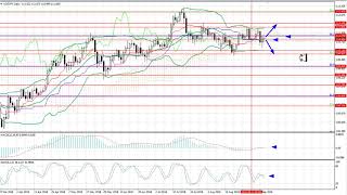 Weekly Forex forecast 10-14.09.2018: EUR/USD, GBP/USD, USD/JPY, AUD/USD, Gold