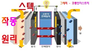 연료전지 스텍 stack - 입문자용