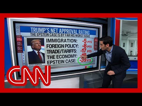 Harry Enten: American people not buying Trump's handling of Epstein files
