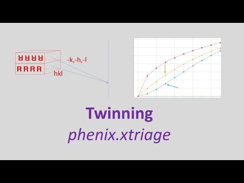 Advanced Tutorial phenix.xtriage - Checking for twinning