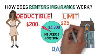 Renters Insurance 101 (Apartment Hunting 2/3)