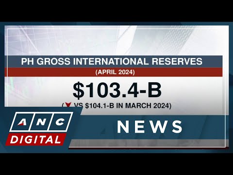 PH gross int'l reserves level slightly down in April 2024 ANC
