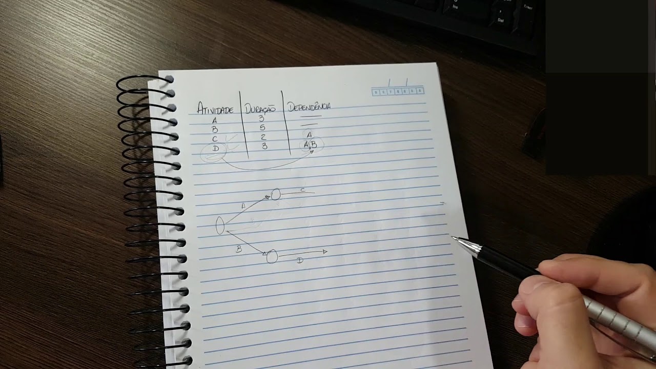 Elaboração do Diagrama de Setas com Atividade Fantasma