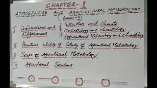 Chapter 1  Atmosphere and Agricultural Meteorology Basics 3