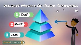 Cloud Computing Services Models - IaaS PaaS SaaS Explained