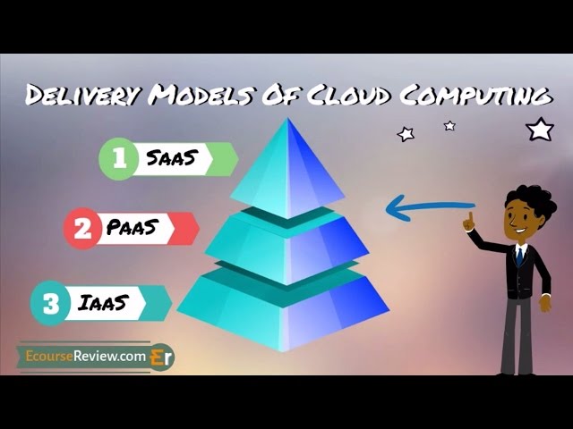 Understanding Cloud Computing Services: IaaS, PaaS, and SaaS Explained ...