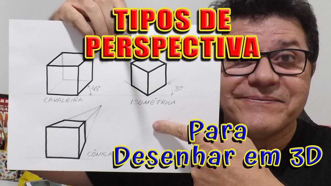 Tipos de Perspectiva
