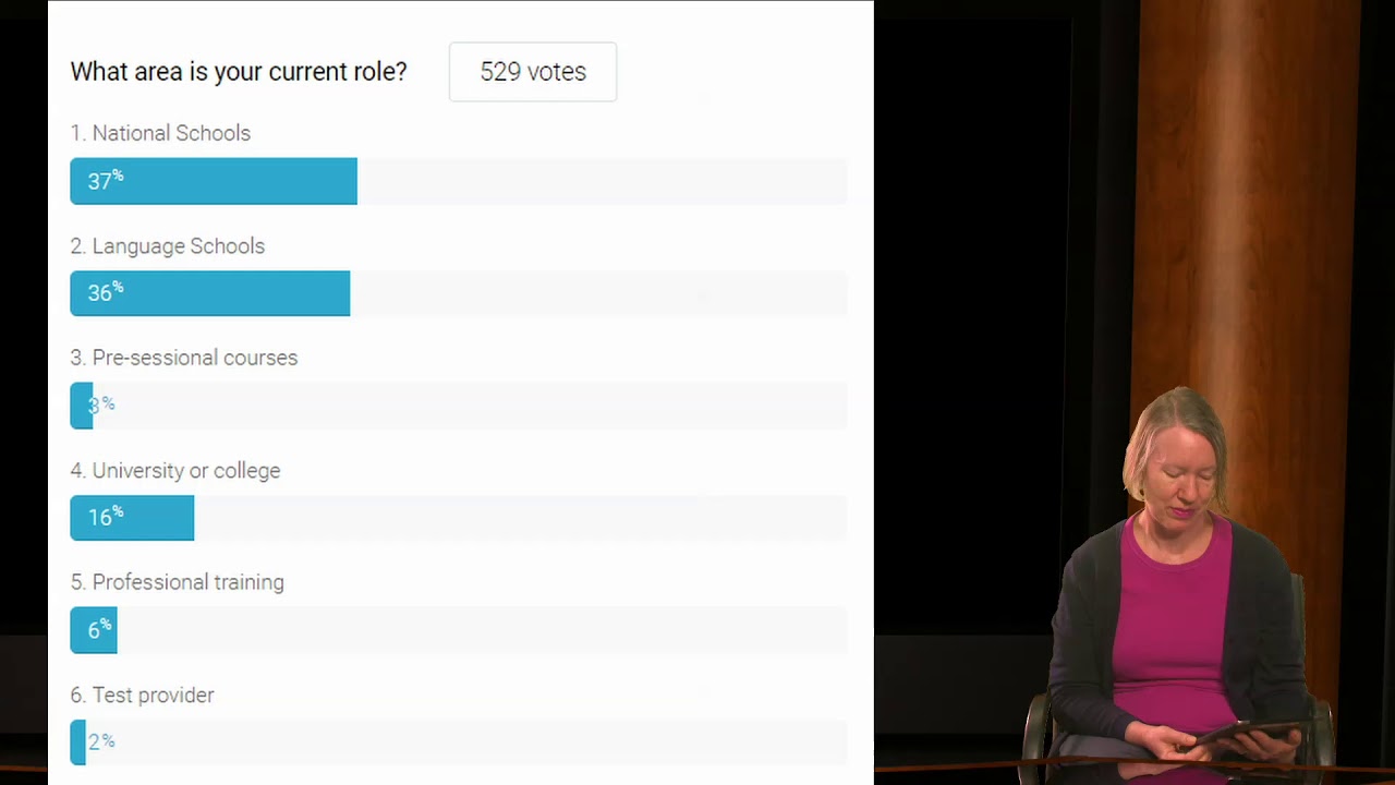 Fit for Purpose? Assessment and Professional Self-Development