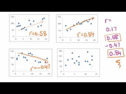 Maths Tutorial: Pearson's correlation coefficient (statistics)