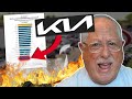 People HATE Buying Cars From Kia Dealerships | Are They SCREWED?