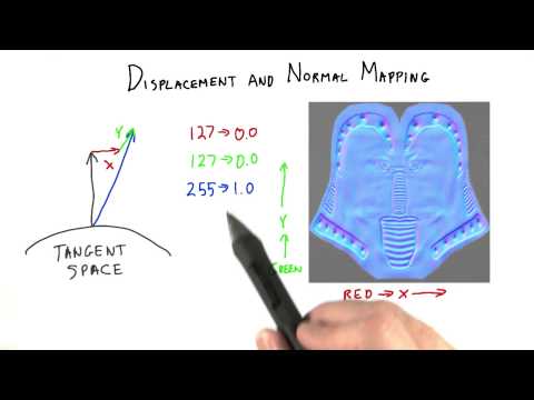 Introduction Interactive 3D Graphics