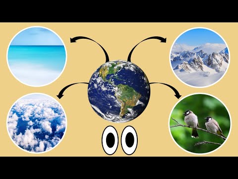 Mini lesson: The Earth system (introduction to earth sciences)
