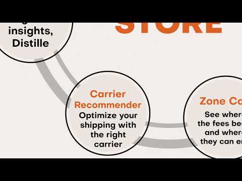 Welcome to Orchestro.ai – Powering the Future of Logistics and Supply Chain Intelligence