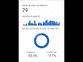 New Site Visitor Real Time Visitor