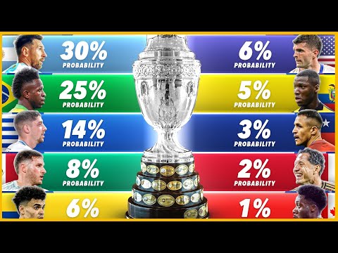¿Que probabilidad tiene cada selección de ganar la Copa America 2024?