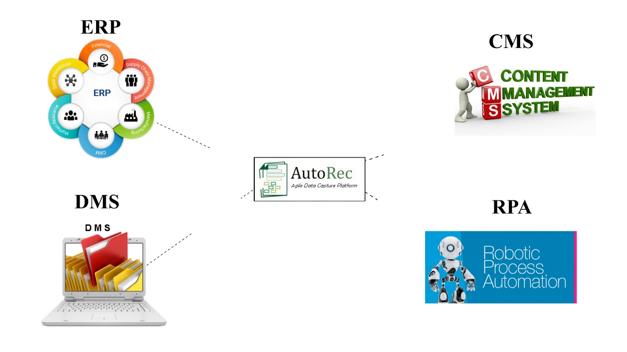 Autorec Agile Capture Platform