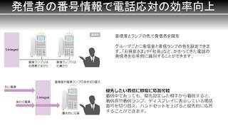 ナカヨ（日立）Si-状況や優先度に応じた柔軟な応対機能 | (株)トータルリンク