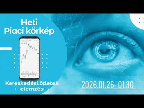 Heti Piaci Körkép - Kereskedési Ötletek Elemzés 2026.01.26 - 01.30
