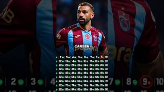 Download lagu Salah Is ONE Goal Away From Football History! 😳⚽ mp3 Download lagu Salah Is ONE Goal Away From Football History! 😳⚽ mp3
